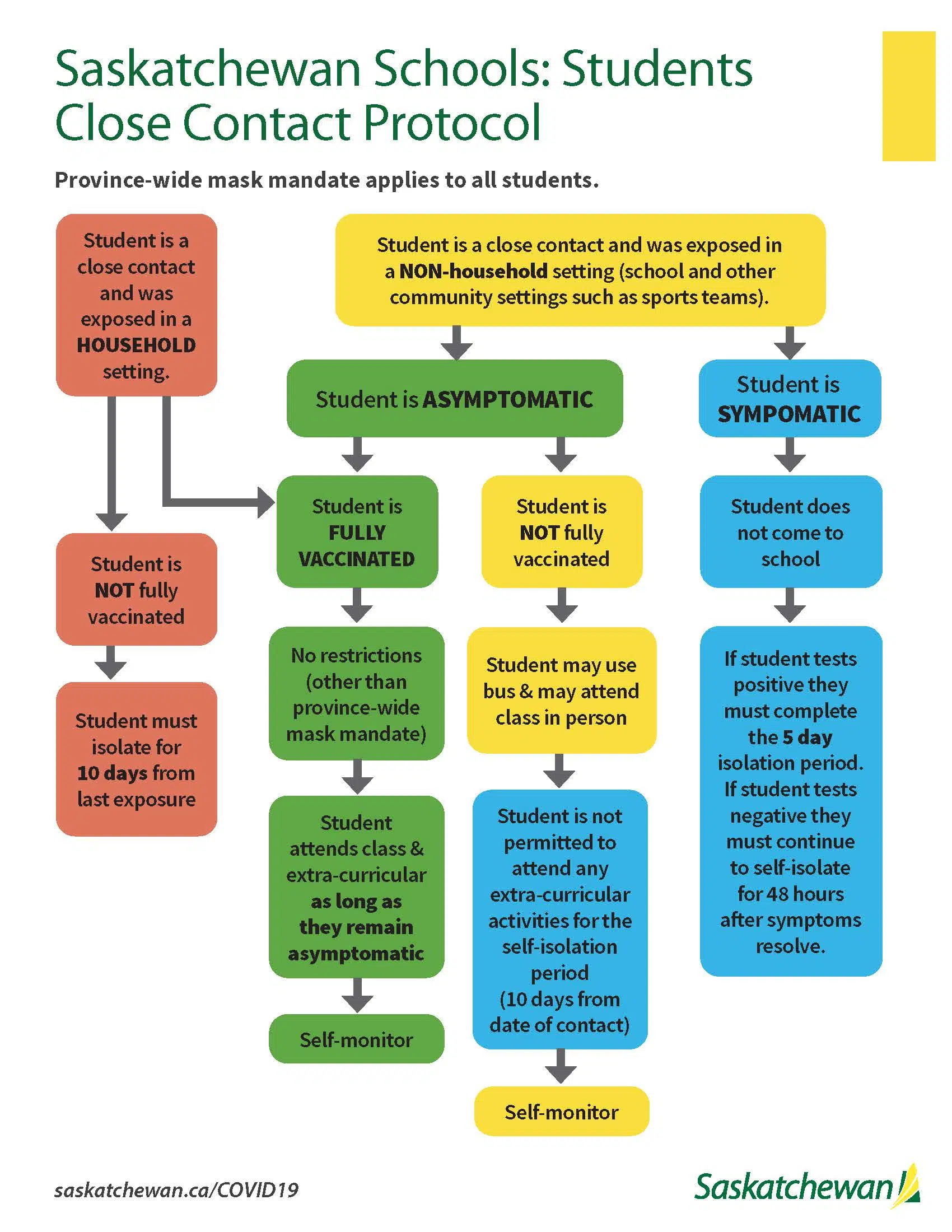 Sask. Updates Process for Notifying Close Contacts at Schools GX94