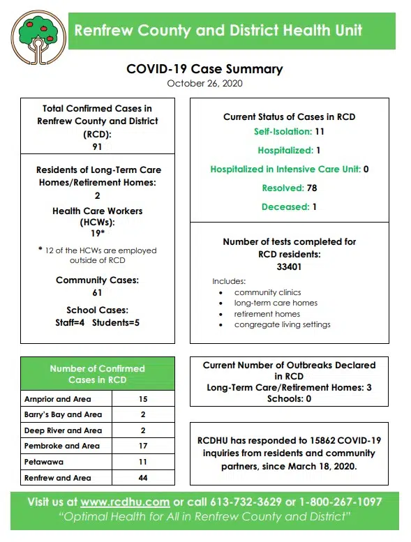 Renfrew community member and Petawawa student test positive for COVID