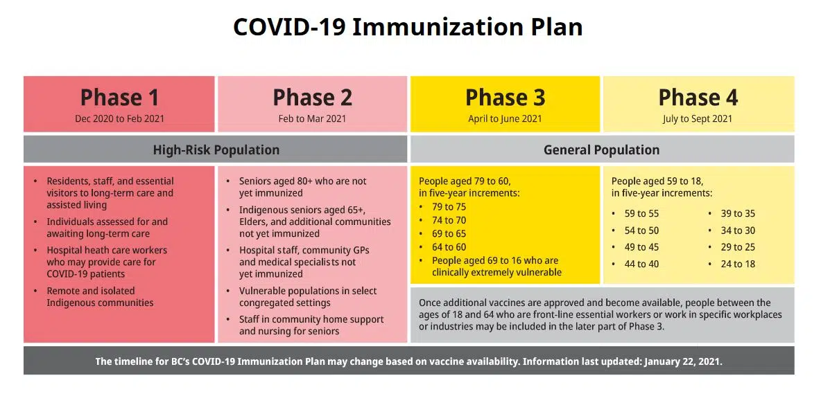 Rollout plan for BC COVID-19 vaccine announced | 100.3 The Q!