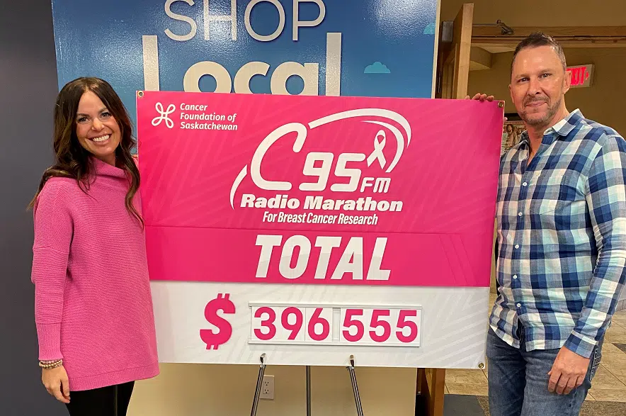 C95 radio marathon raises $396,555 for breast cancer research