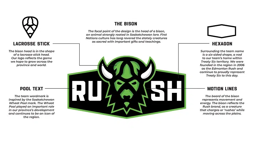 Rush Announce Relocation To Saskatchewan - NLL