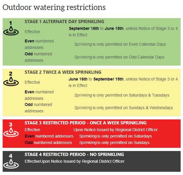 Stage 2 outdoor water restrictions begin June 16 Vernon Matters