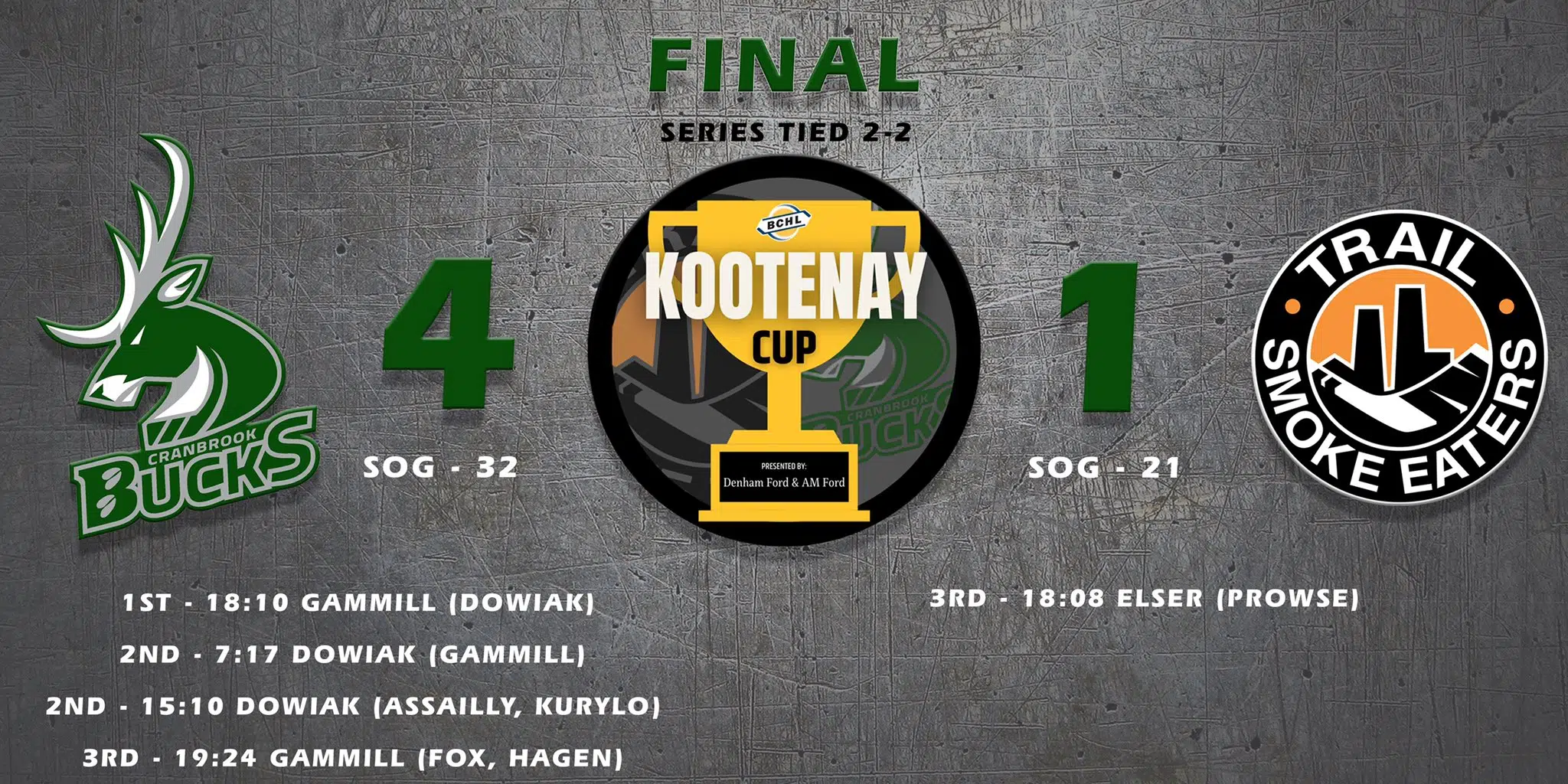 Bucks earn 4-1 victory in preseason home debut | The Drive FM Bucks earn 4-1 victory in preseason home debut | The Drive FM