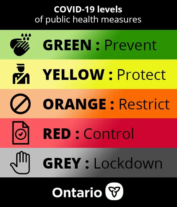 Haldimand Norfolk Moves Into Covid 19 Orange Restrict Zone Norfolktoday Ca