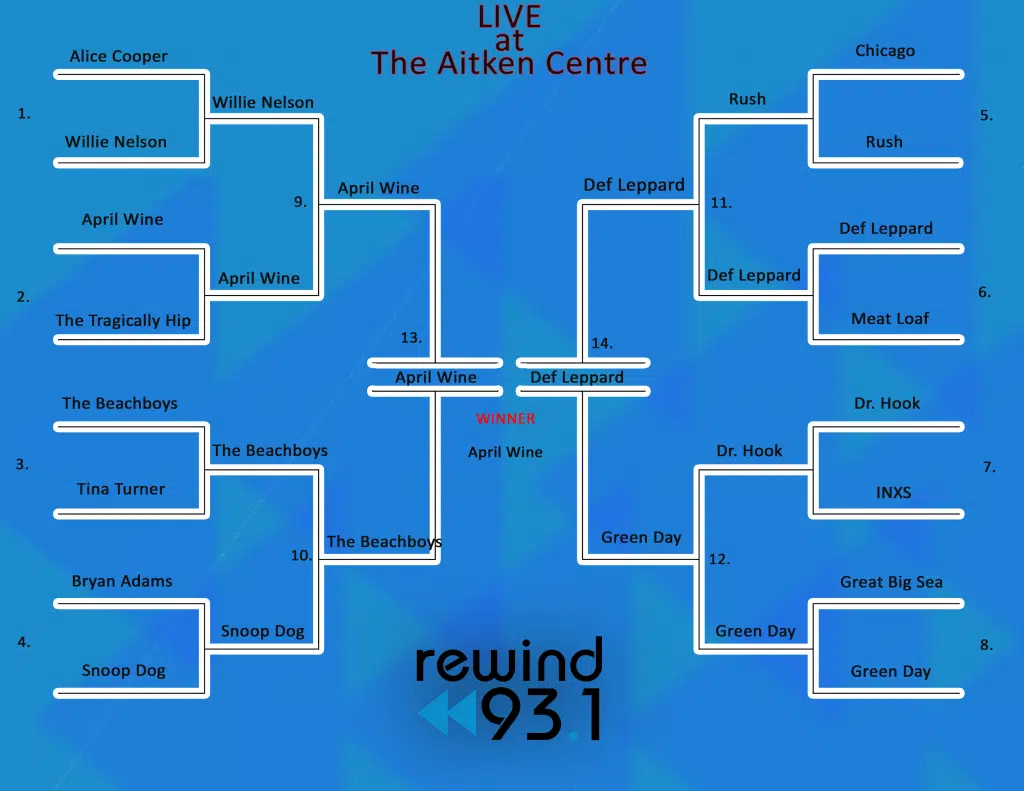 LIVE at The Aitken Centre | rewind 93.1