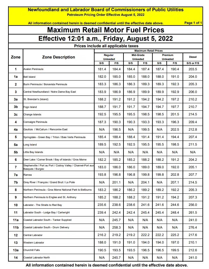 Price of Gas Drops by Nearly 10 Cents VOCM