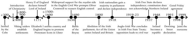 How to Prove your Irish Heritage | KBOW